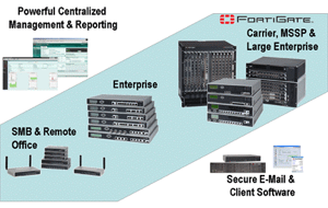 fortinet_gate