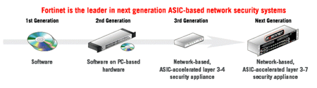 fortinet_net